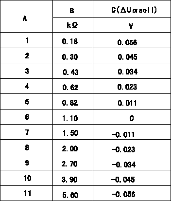 Test data 104701-2012