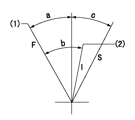 Test data 101472-3630