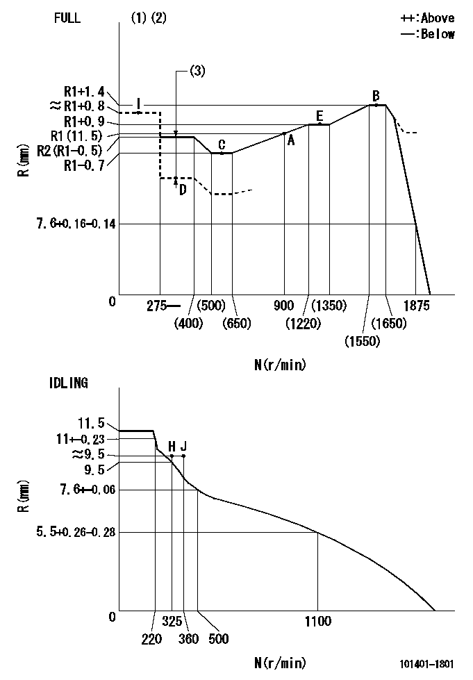 Test data 101401-1801