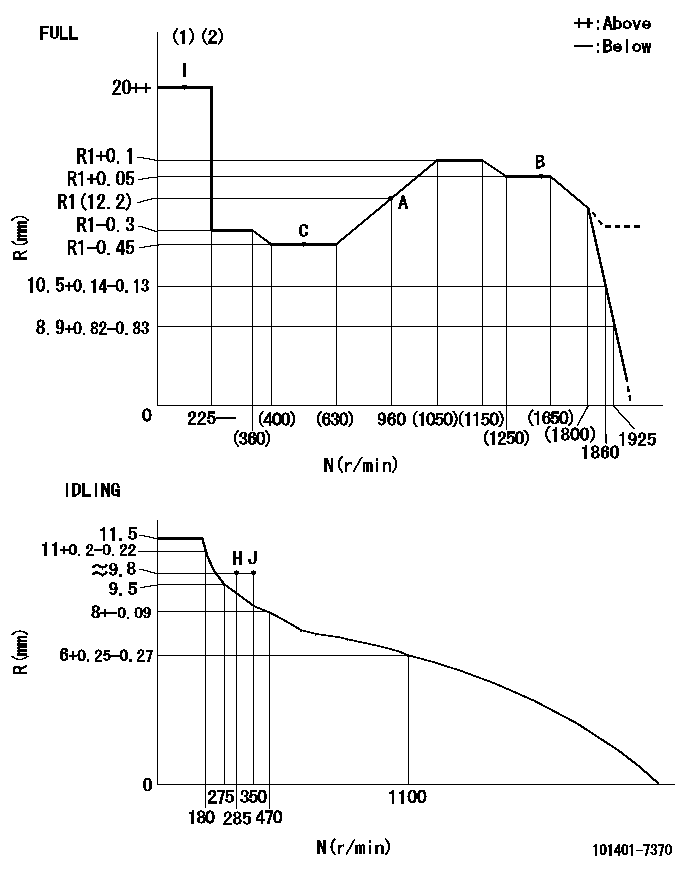 Test data 101401-7370