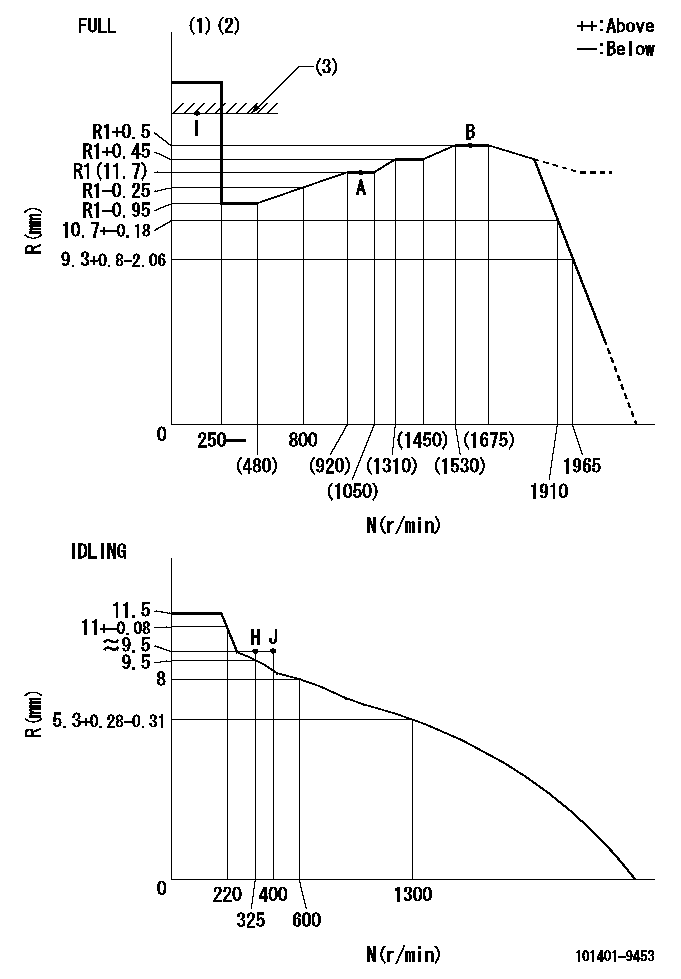 Test data 101401-9453