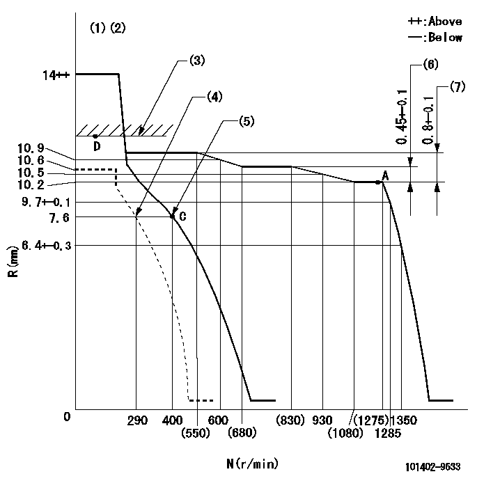 Test data 101402-9533