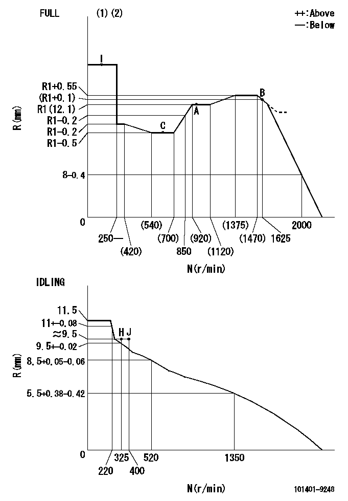 Test data 101401-9248