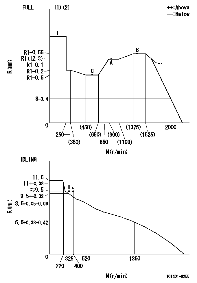 Test data 101401-9255