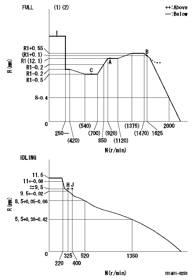 Test data 101401-9258
