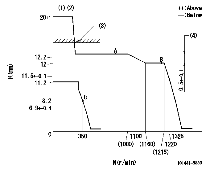 Test data 101441-9830