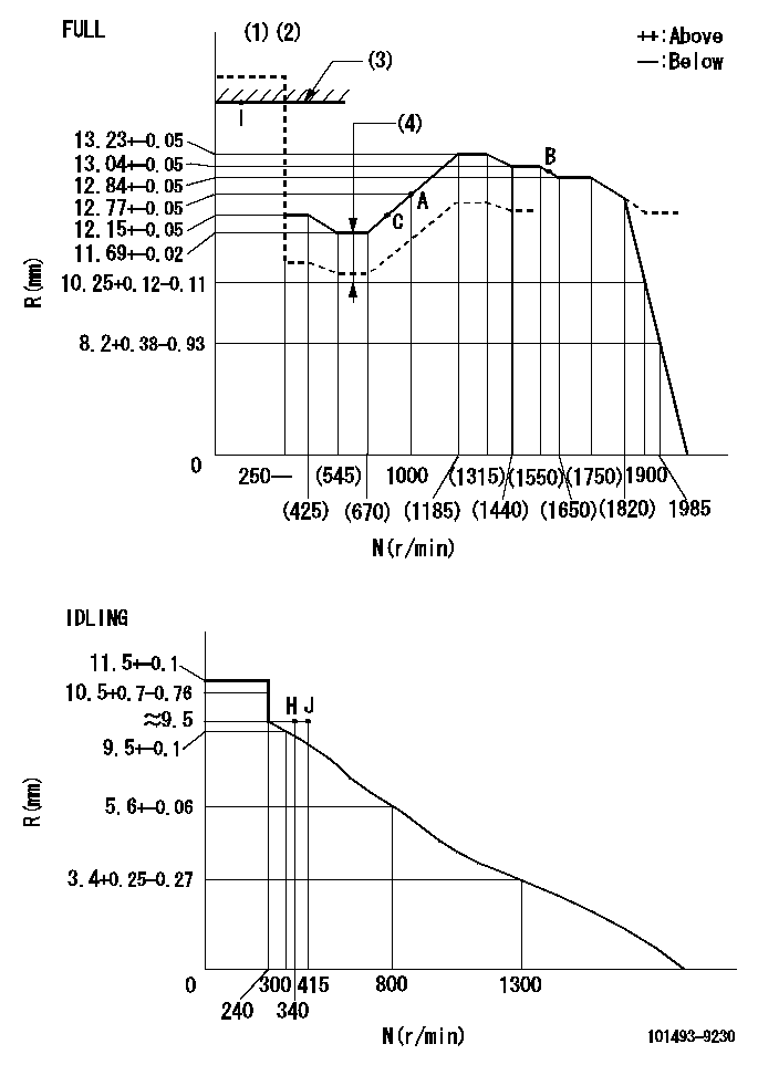 Test data 101493-9230