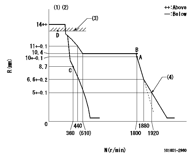 Test data 101601-2960