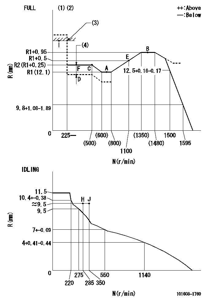 Test data 101608-1760