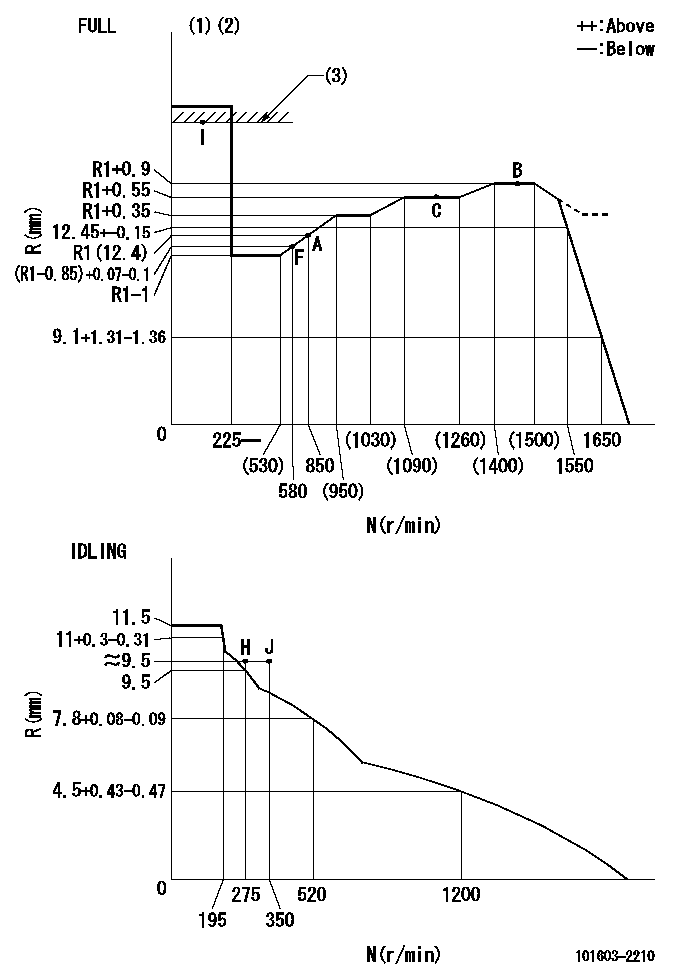 Test data 101603-2210