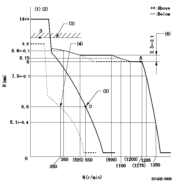Test data 101402-9800