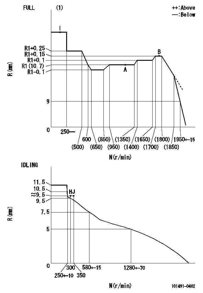 Test data 101491-0462