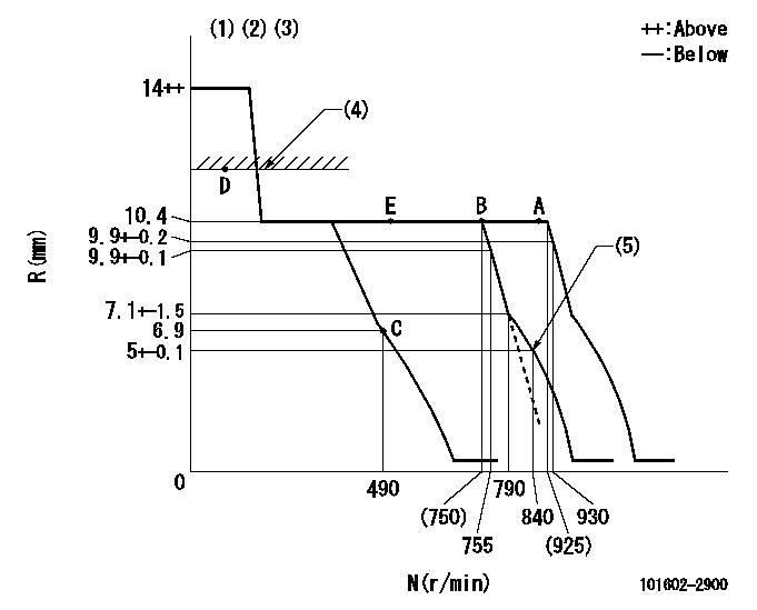 Test data 101602-2900