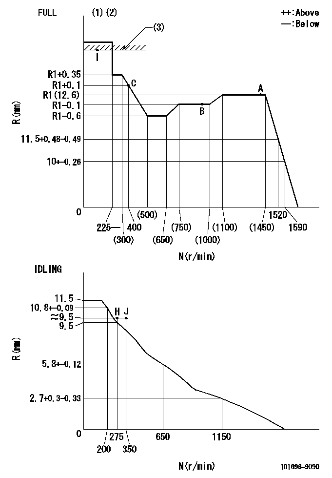 Test data 101696-9090