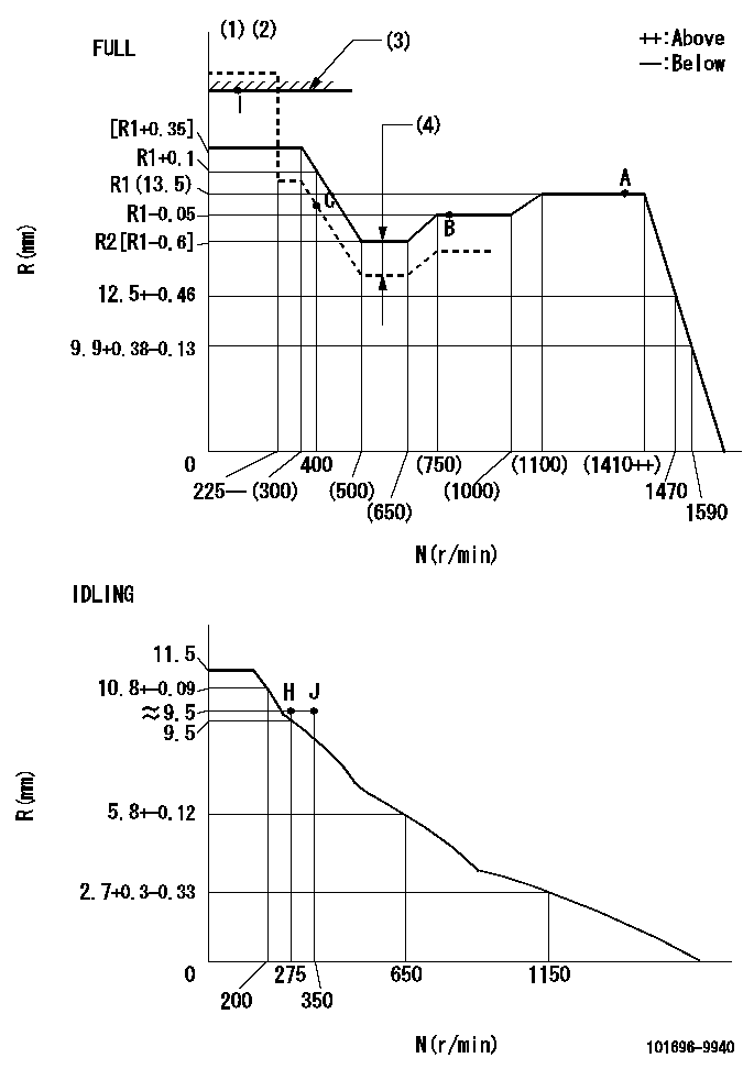 Test data 101696-9940
