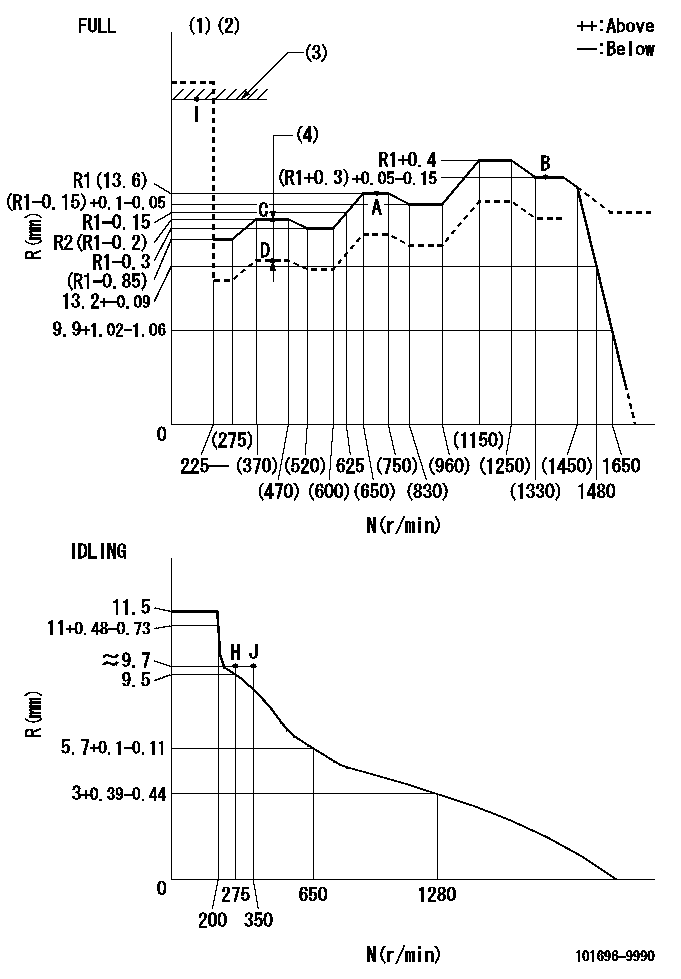Test data 101696-9990