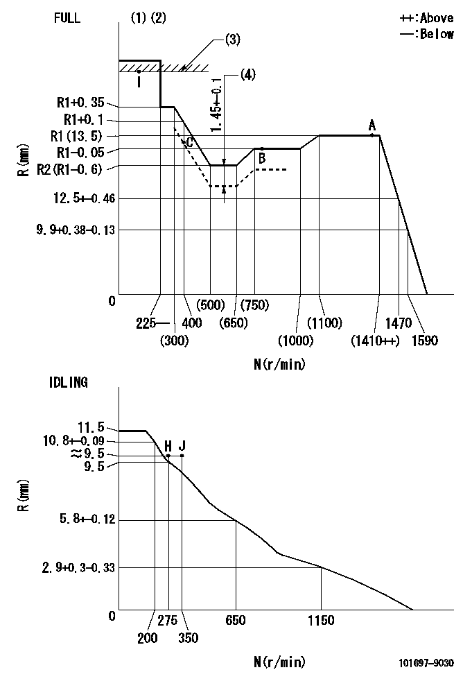 Test data 101697-9030