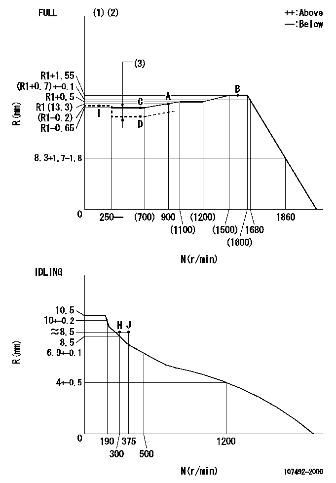 Test data 107492-2000