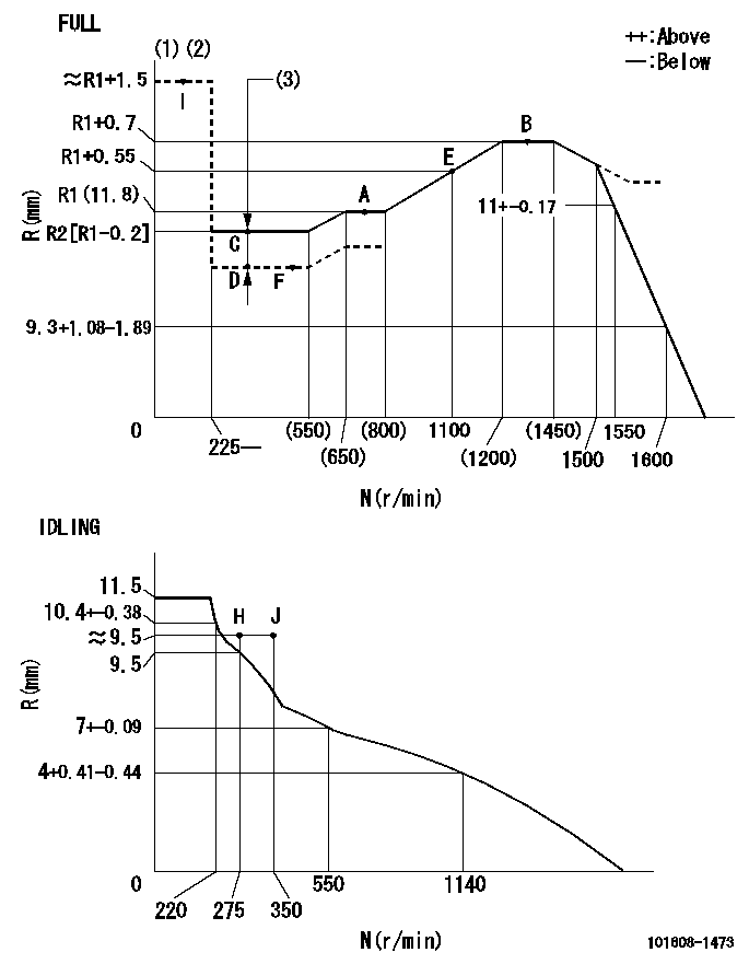 Test data 101608-1473