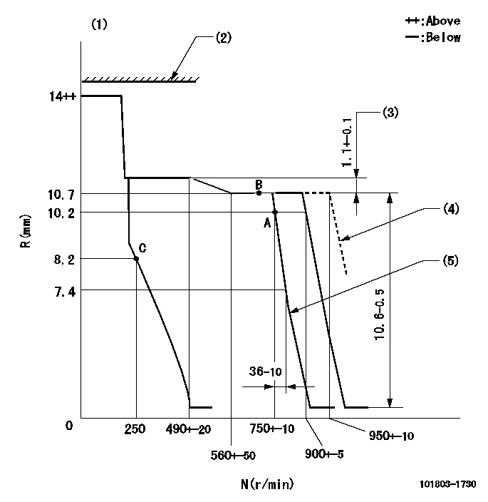 Test data 101803-1730