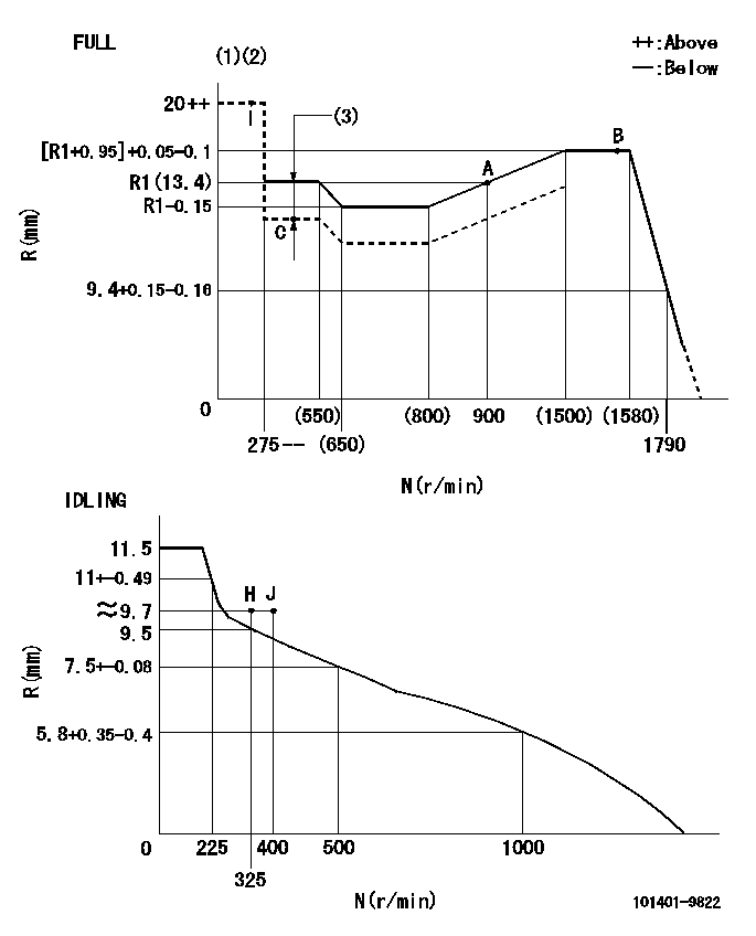 Test data 101401-9822