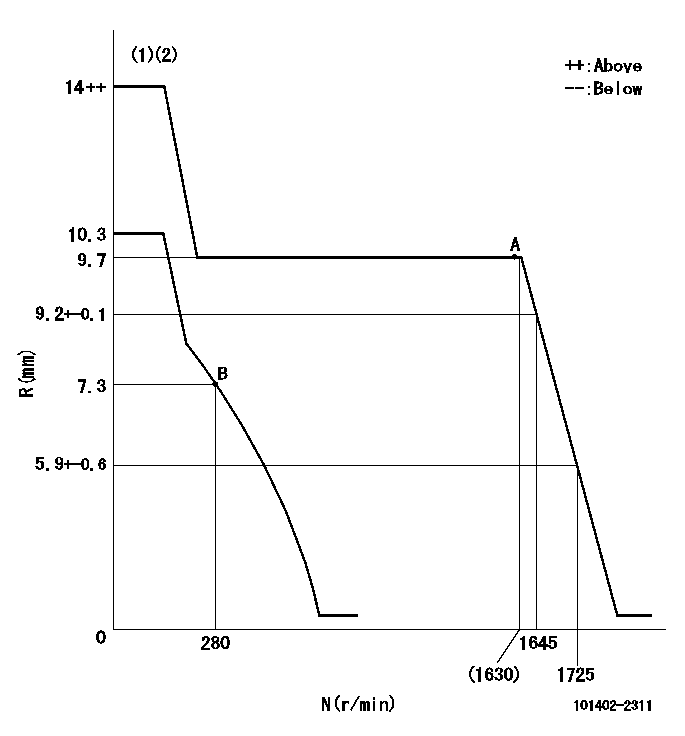 Test data 101402-2311