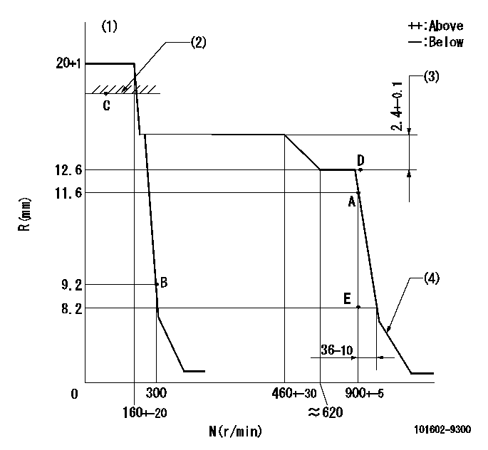 Test data 101602-9300