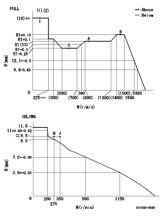 Test data 101603-8520