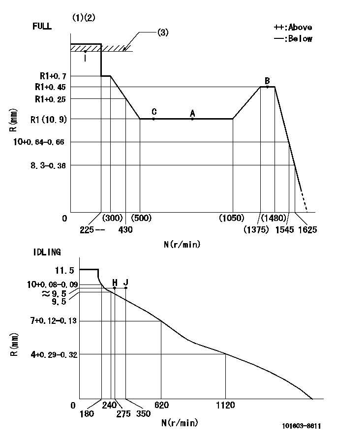 Test data 101603-8611