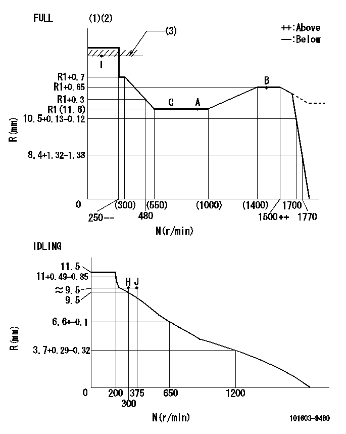 Test data 101603-9480