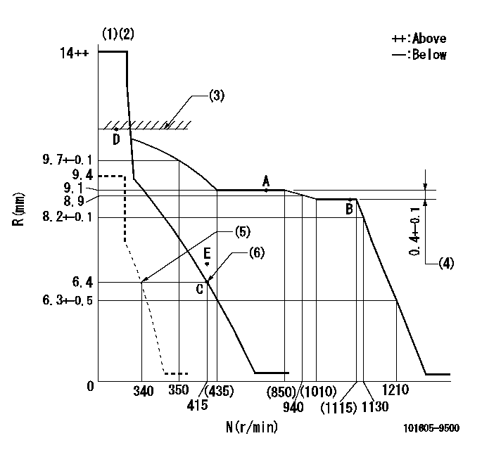 Test data 101605-9500