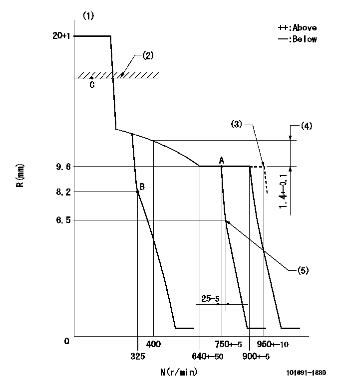 Test data 101691-1880