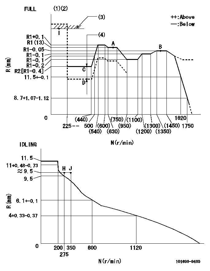 Test data 101696-9460