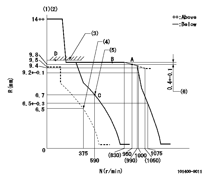 Test data 101400-9011