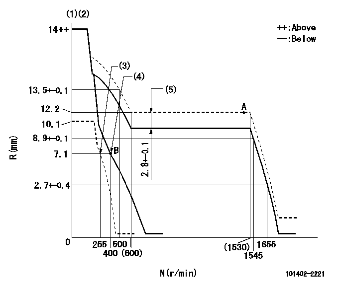 Test data 101402-2221