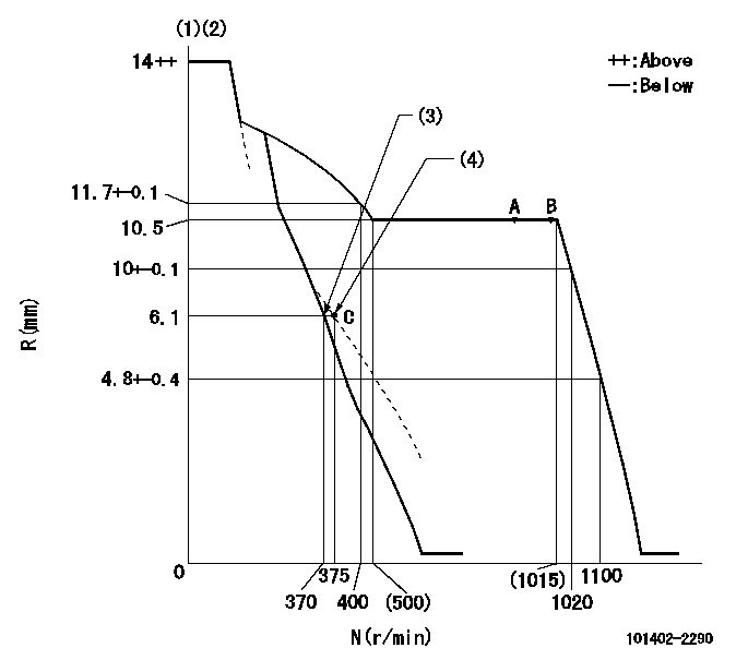 Test data 101402-2290