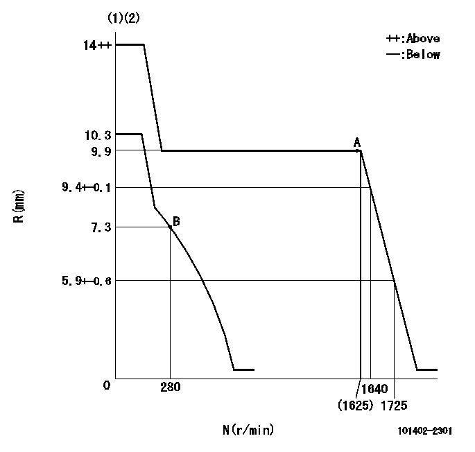 Test data 101402-2301