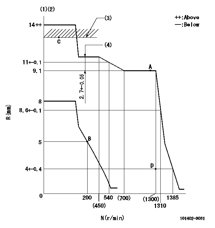 Test data 101402-9061