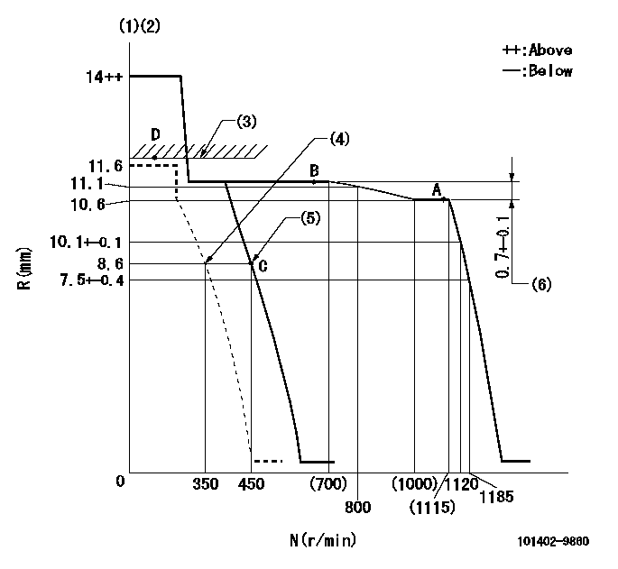 Test data 101402-9860