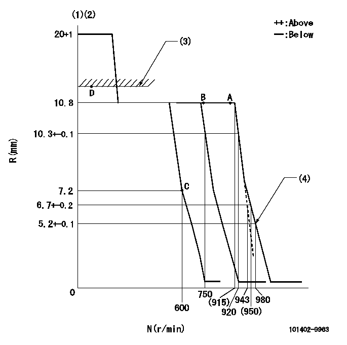 Test data 101402-9963