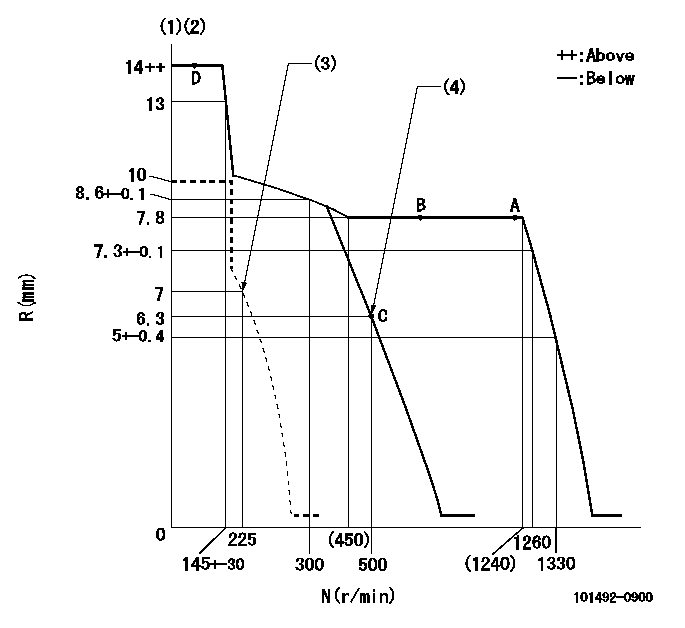 Test data 101492-0900