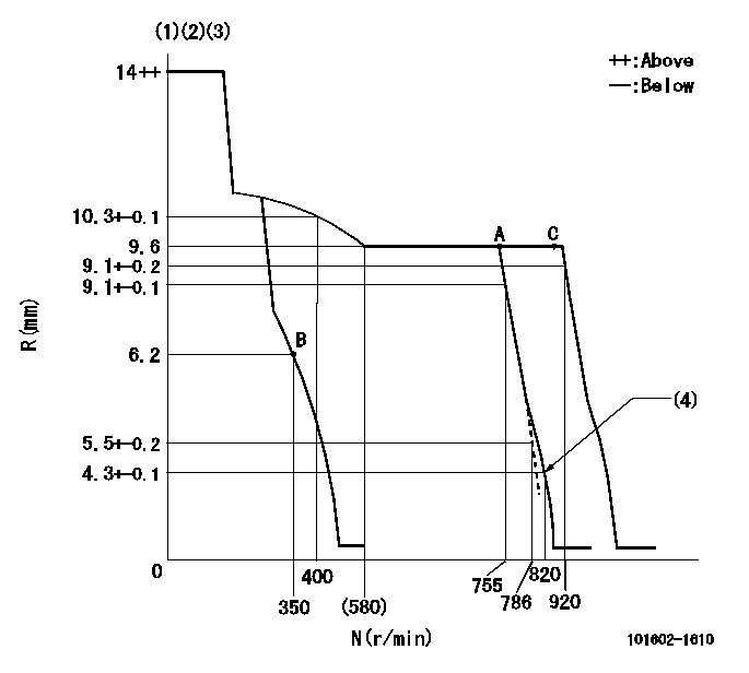 Test data 101602-1610