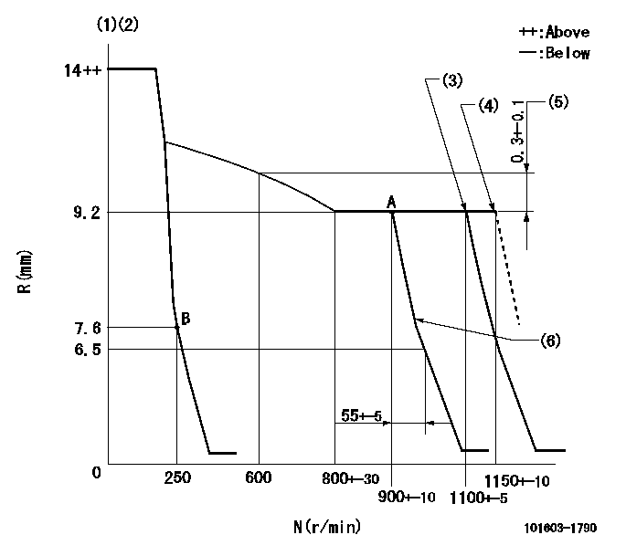 Test data 101603-1790
