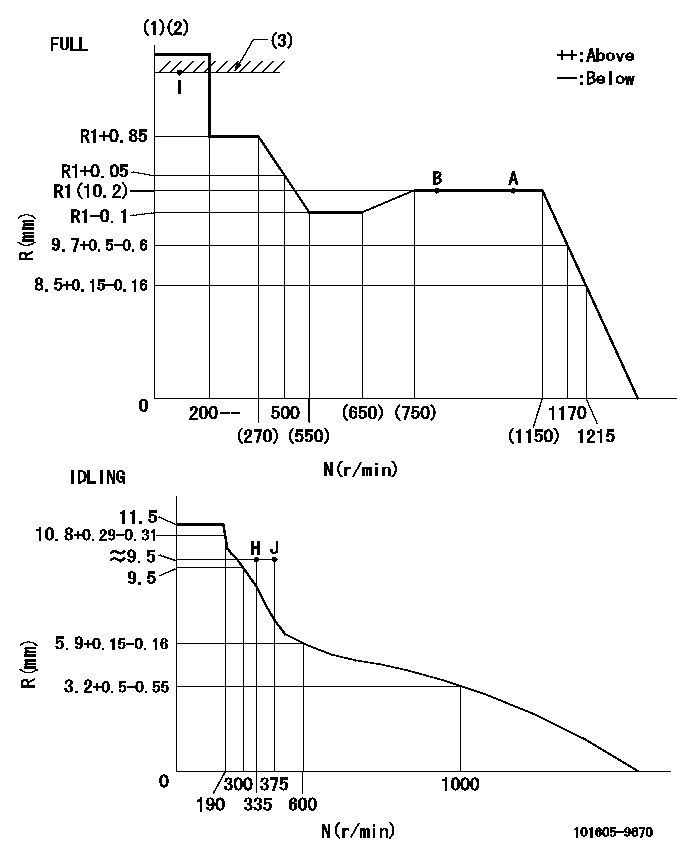 Test data 101605-9670