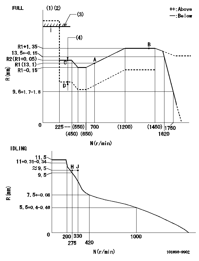 Test data 101696-9902