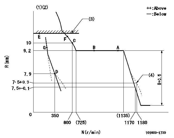 Test data 101608-1730