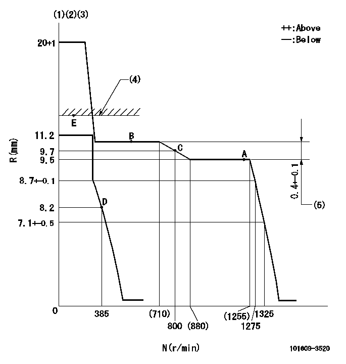 Test data 101609-3520