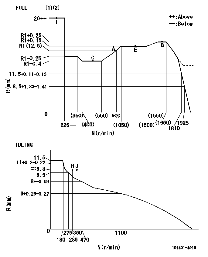 Test data 101401-4910