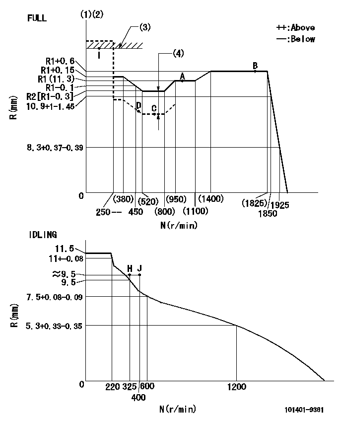 Test data 101401-9361