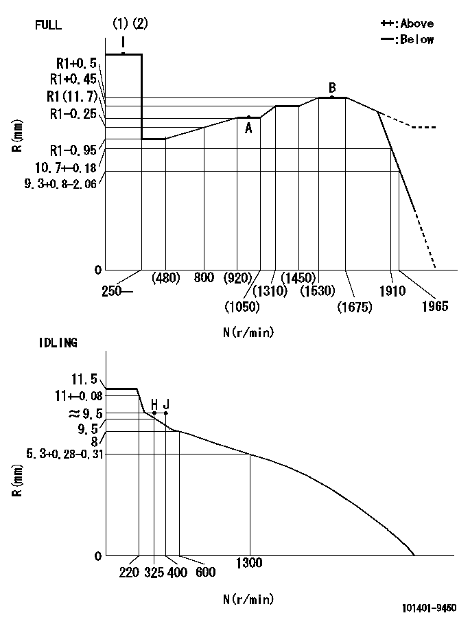 Test data 101401-9450